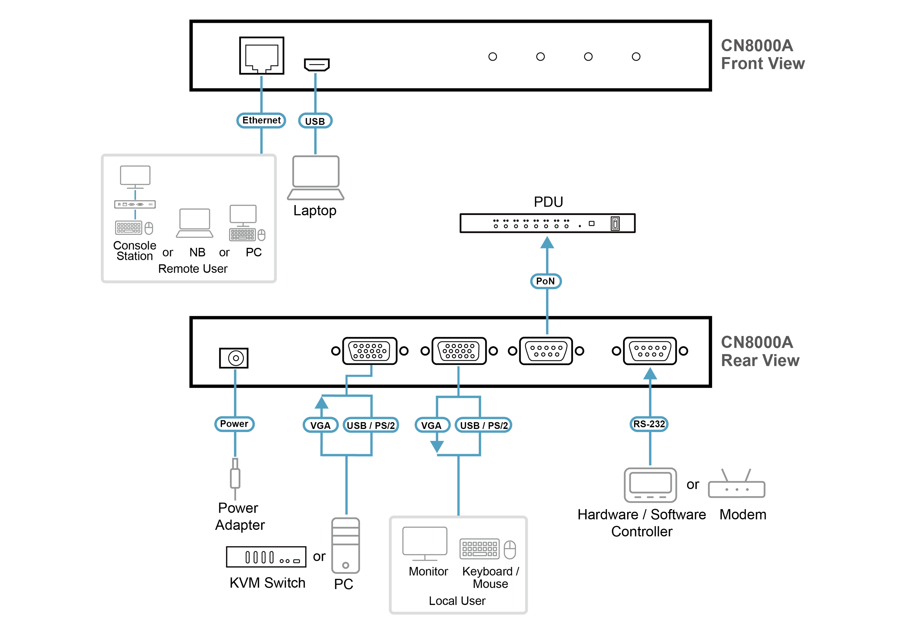 1-Local/Remote Shared Access
Single Port VGA KVM over IP Switch — изглед 4
