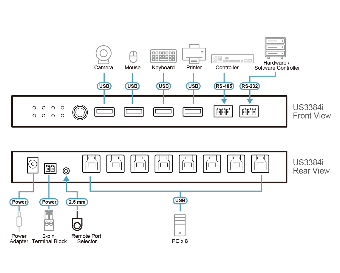 8 x 4 USB 3.2 Gen 1 Industrial Sharing Switch — изглед 6