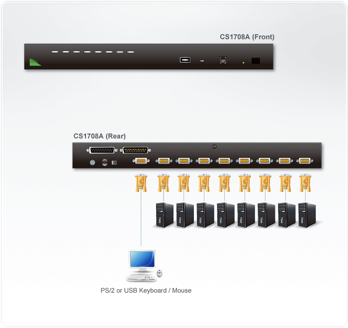 8-Port PS/2-USB VGA KVM Switch with Daisy-Chain Port and USB Peripheral Support — изглед 4