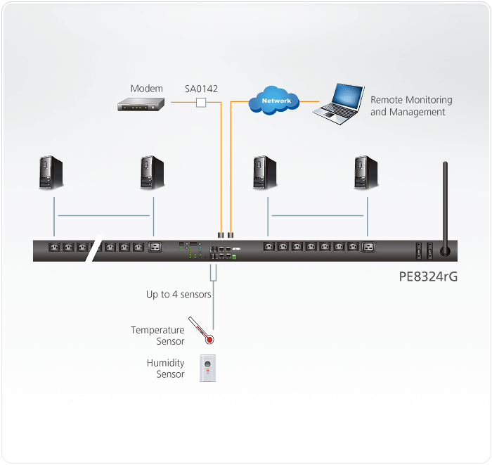 eco PDU — изглед 2