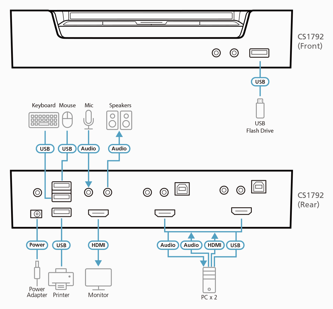 2-Port USB HDMI/Audio KVMP™ Switch — изглед 4