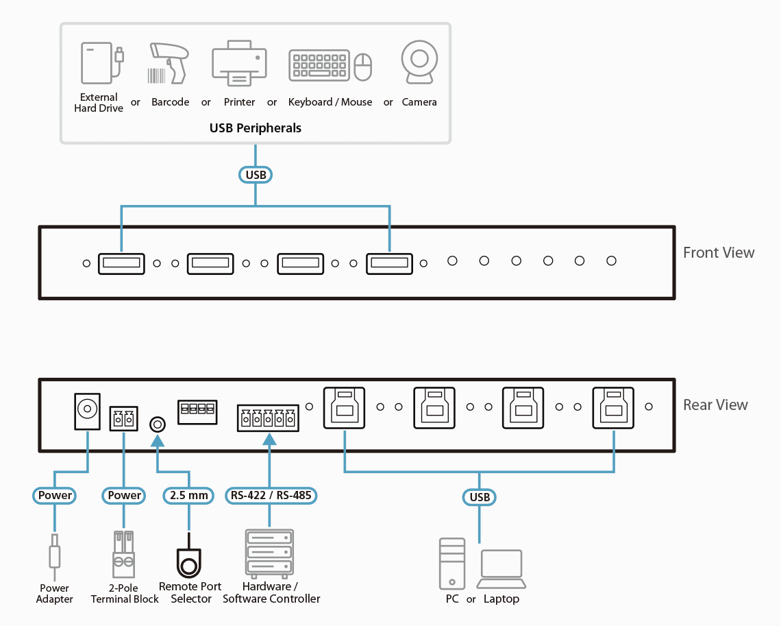 4 x 4 USB 3.2 Gen 1 Industrial Sharing Switch — view 8