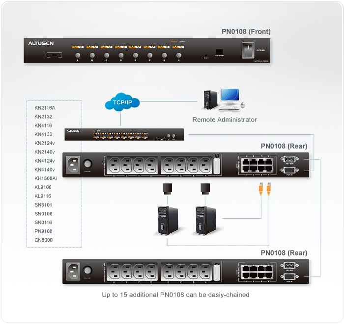 8-Port Power Over the NET™ — изглед 4