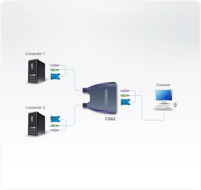 2-Port PS/2 VGA Cable KVM Switch (1.2m) — view 3