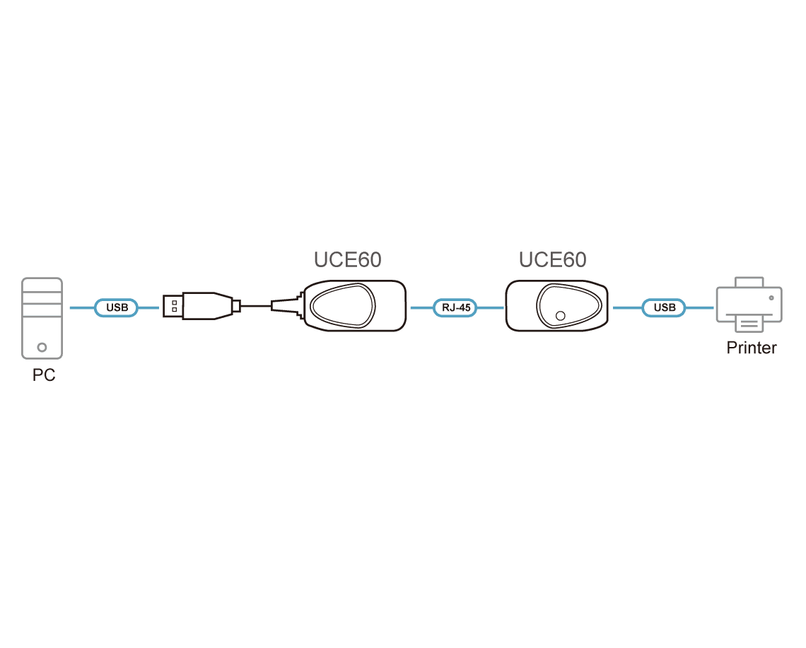 USB Cat 5 Extender (up to 60 m) — изглед 2