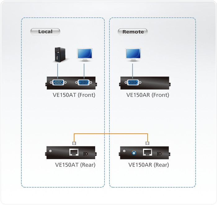 VGA Cat 5 Extender (1280 x 1024@150m) — изглед 5