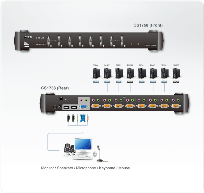 8-Port PS/2-USB VGA/Audio KVM Switch — изглед 4
