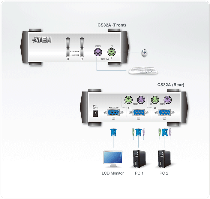 2-Port PS/2 VGA KVM Switch — view 4