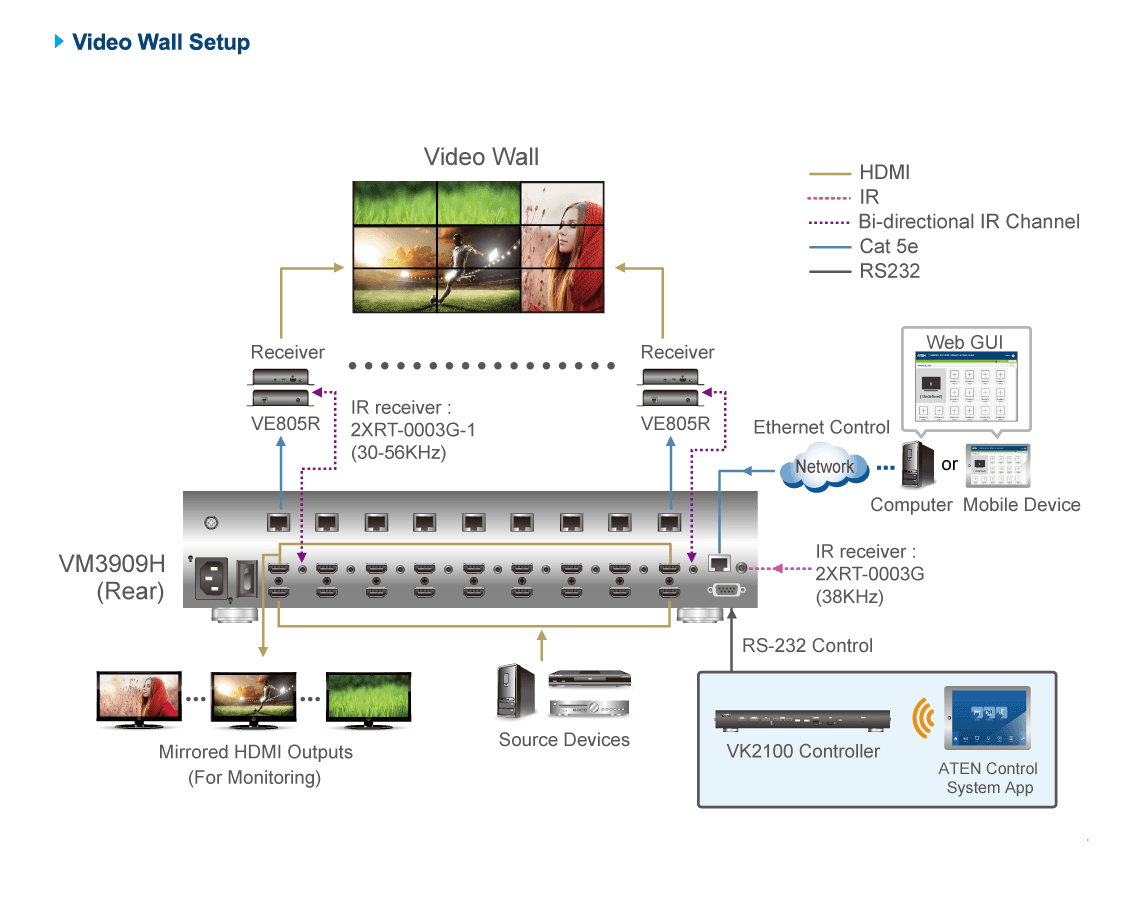4 x 4 4K HDMI HDBaseT-Lite Matrix Switch — изглед 4