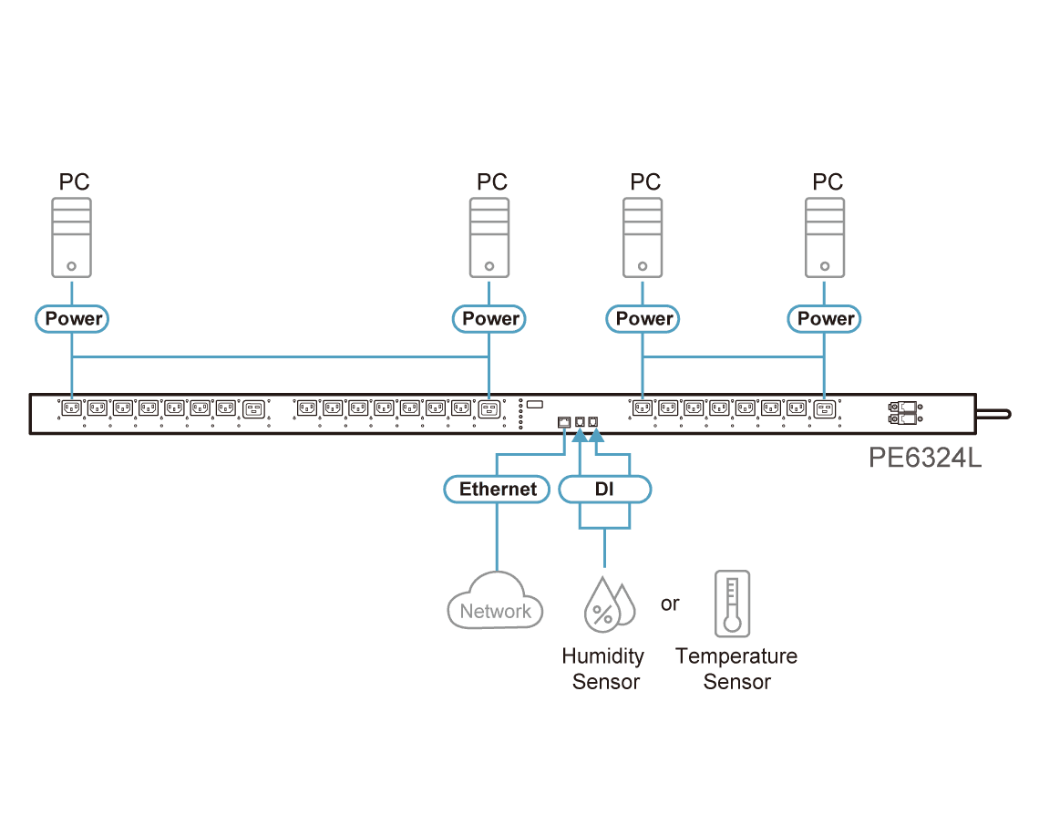 30A/32A 24-Outlet Metered & Switched Low Profile eco PDU — изглед 3