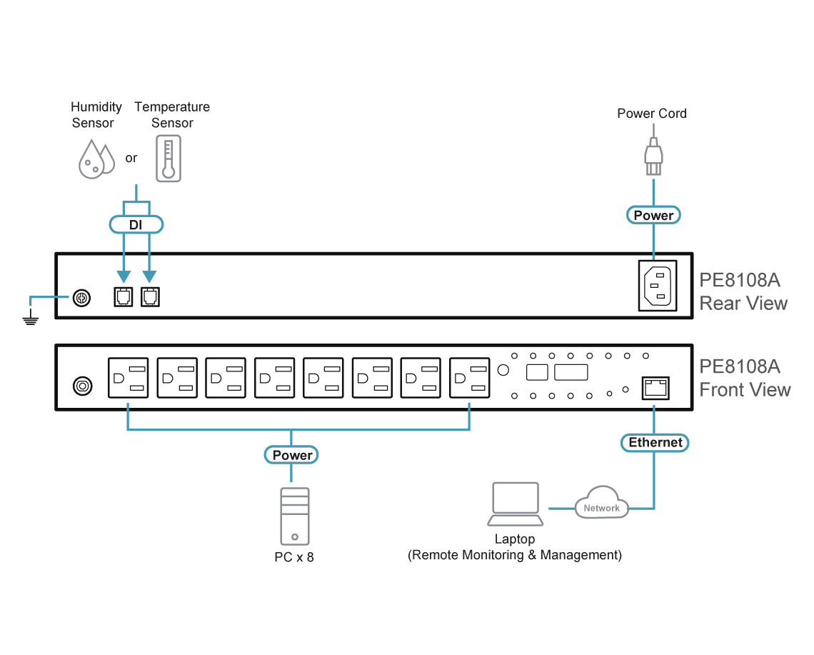 15A/10A 8-Outlet 1U Outlet-Metered & Switched eco PDU — изглед 9