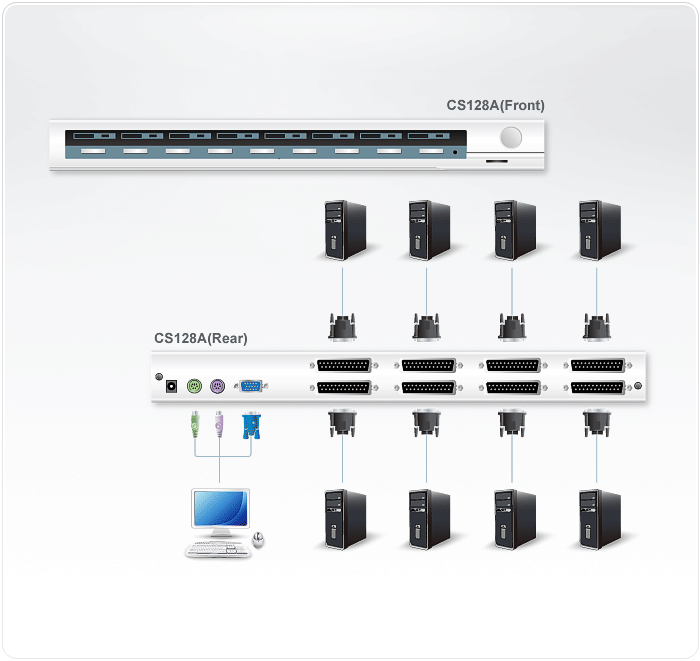 8-Port PS/2 VGA KVM Switch — view 4