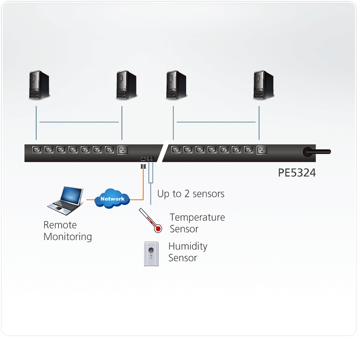 30A/32A 24-Outlet Metered eco PDU — изглед 2