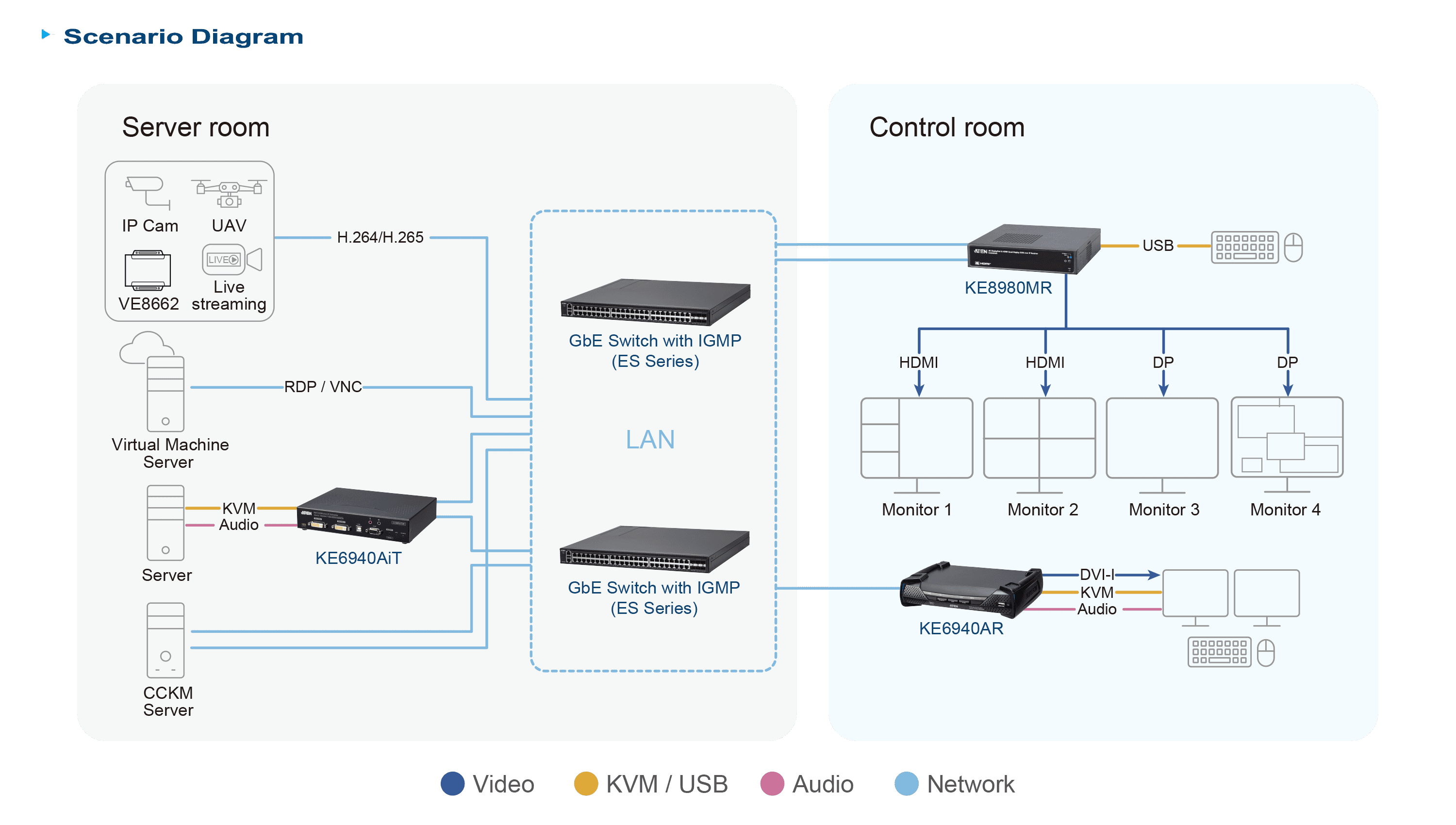 4K Quad-Display KVM over IP Multi-View Receiver — изглед 15