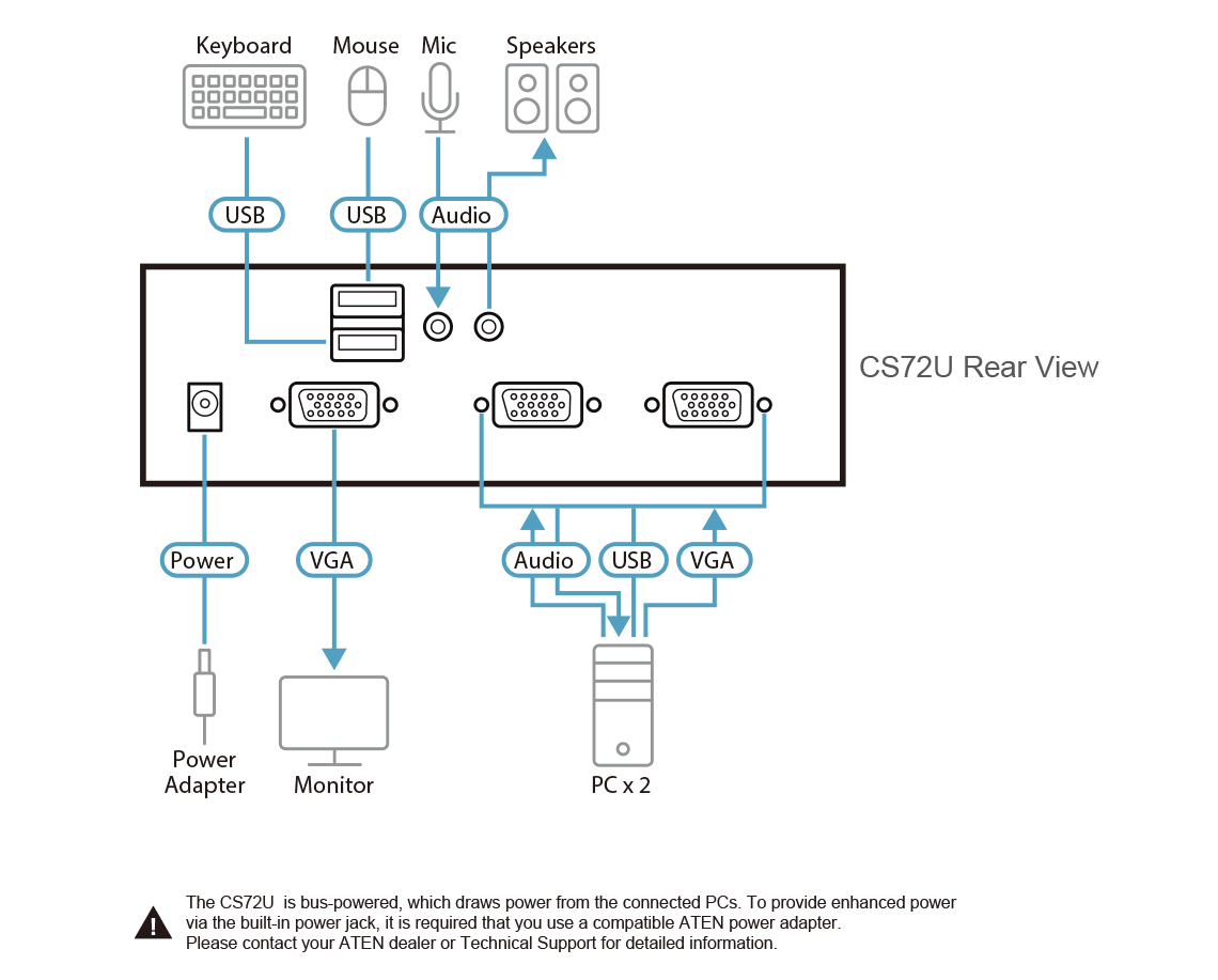 2-Port USB VGA/Audio KVM Switch — view 4