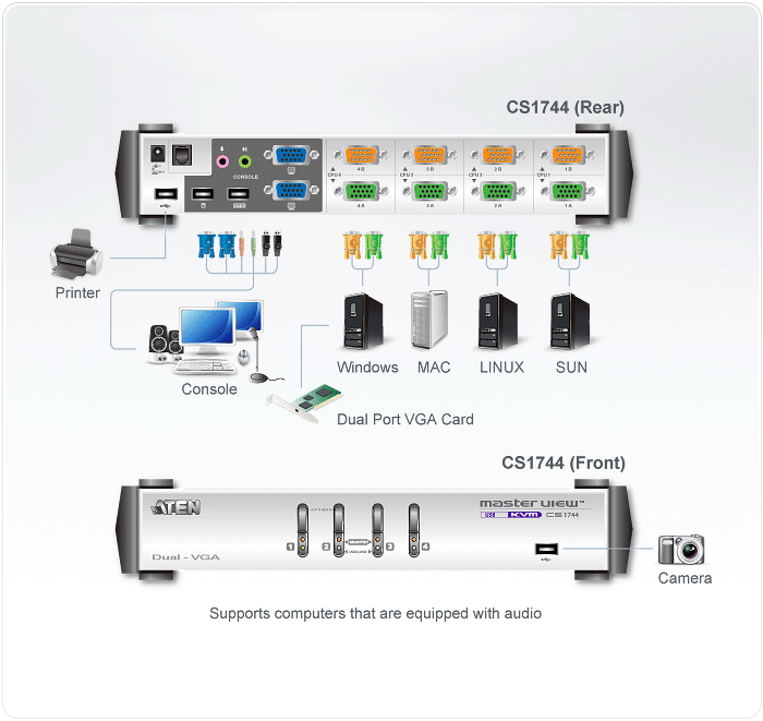 4-Port USB VGA Dual Display/Audio KVMP™ Switch — view 4