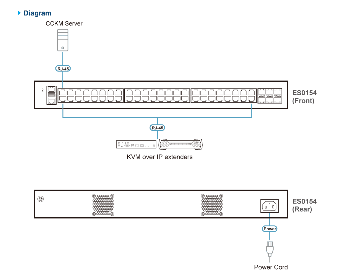 54-Port Layer 2+ Gigabit Ethernet Managed Switch — изглед 4
