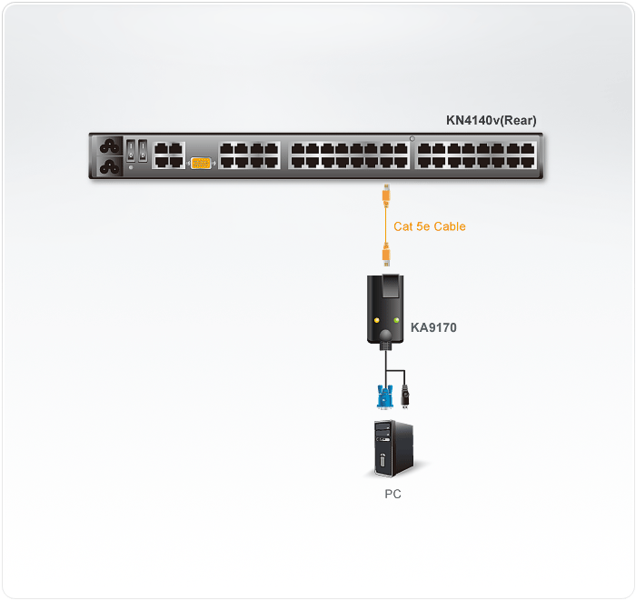 USB KVM Adapter Cable (CPU Module) — изглед 2