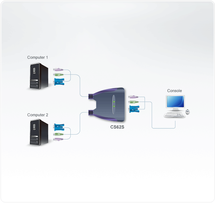 2-Port PS/2 VGA Cable KVM Switch (0.9m) — view 3