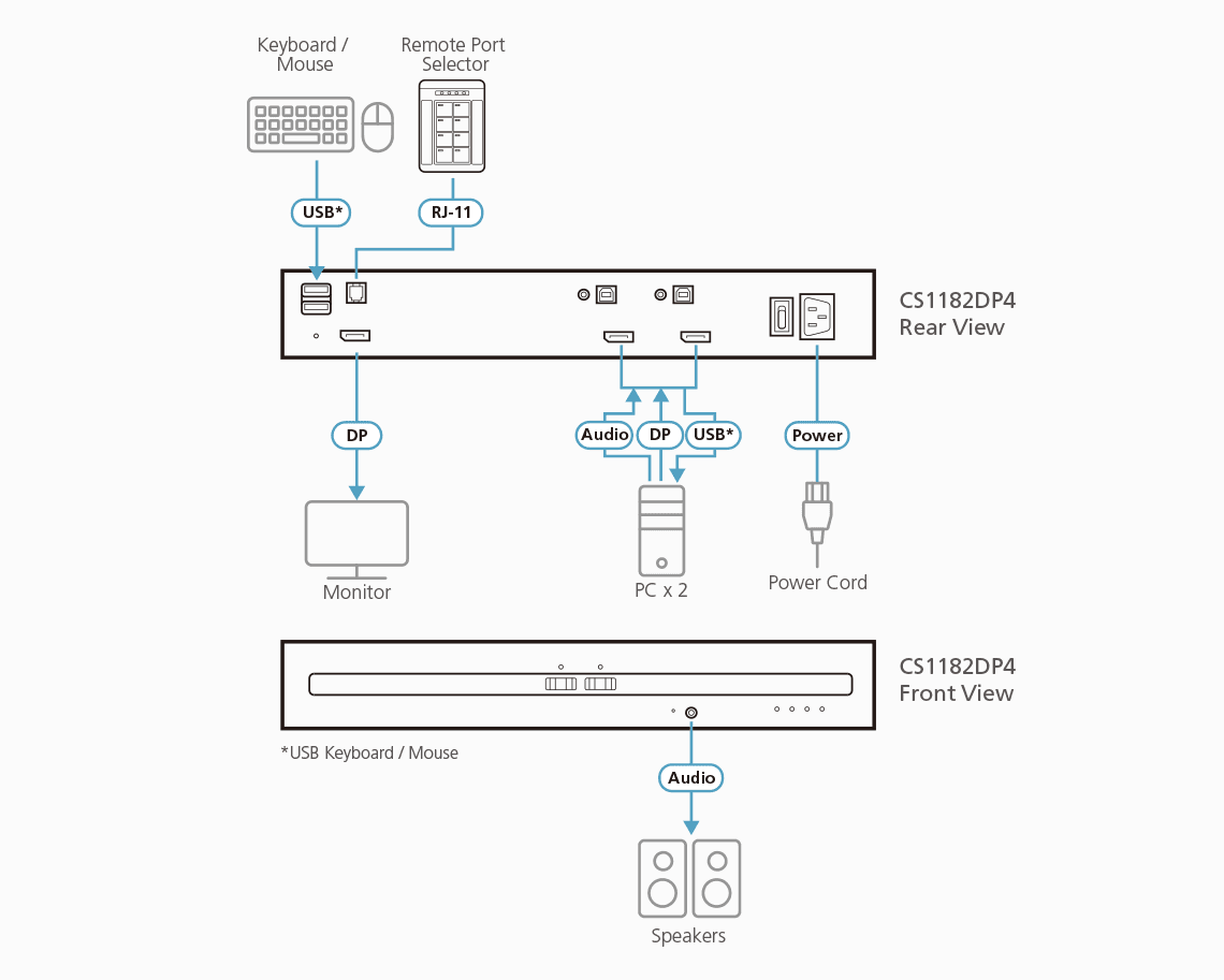 2-Port USB DisplayPort Secure KVM Switch (PSD PP v4.0 Compliant) — view 3