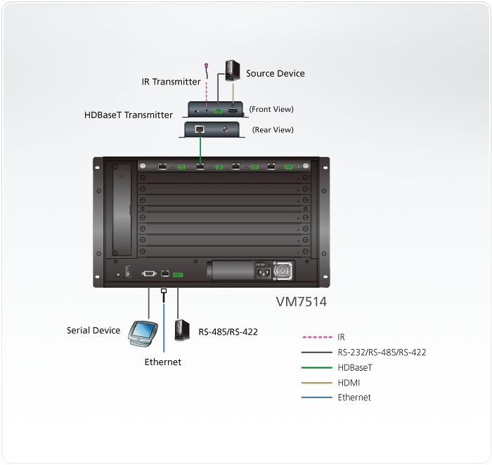 4-Port HDBaseT Input Board — изглед 3