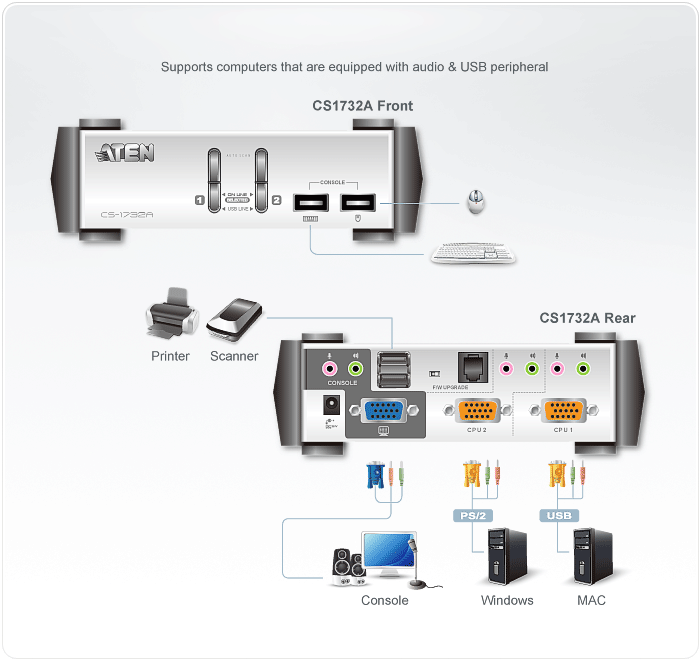 2-Port PS/2-USB VGA/Audio KVMP™ Switch — изглед 4