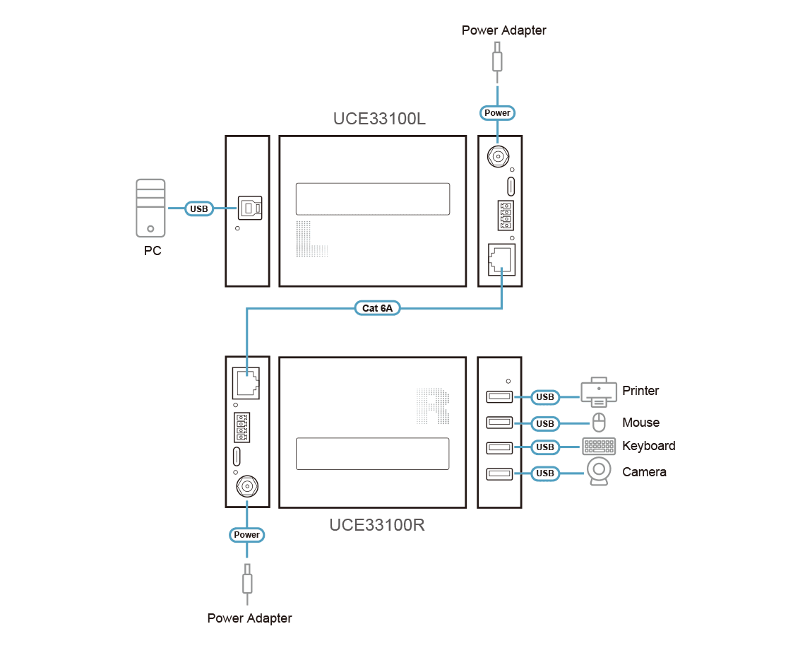 4-Port USB 3.2 Gen 1 Cat 6A Extender (up to 100 m) — изглед 7