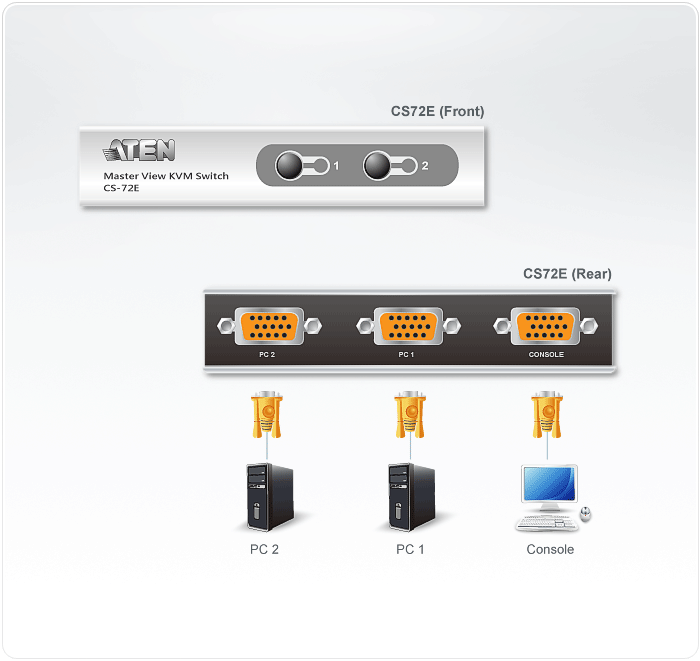 2-Port PS/2 VGA Slim KVM Switch — view 4