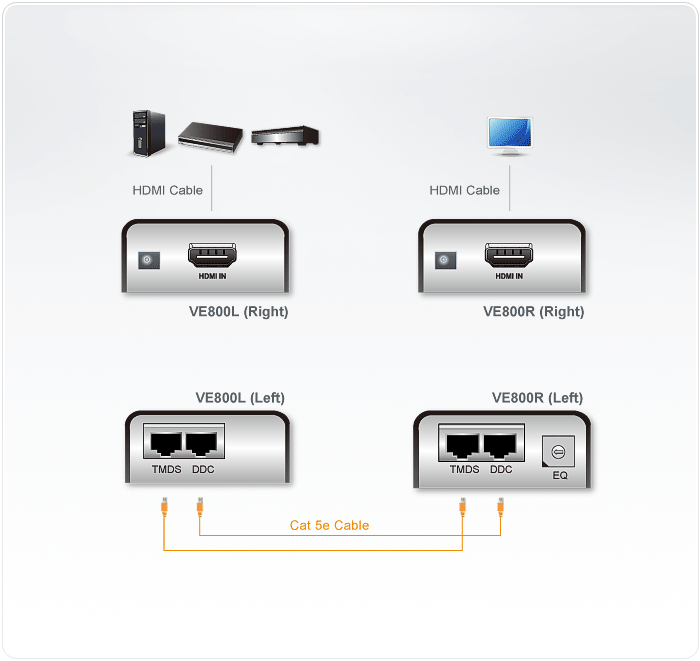 HDMI Extender — view 2