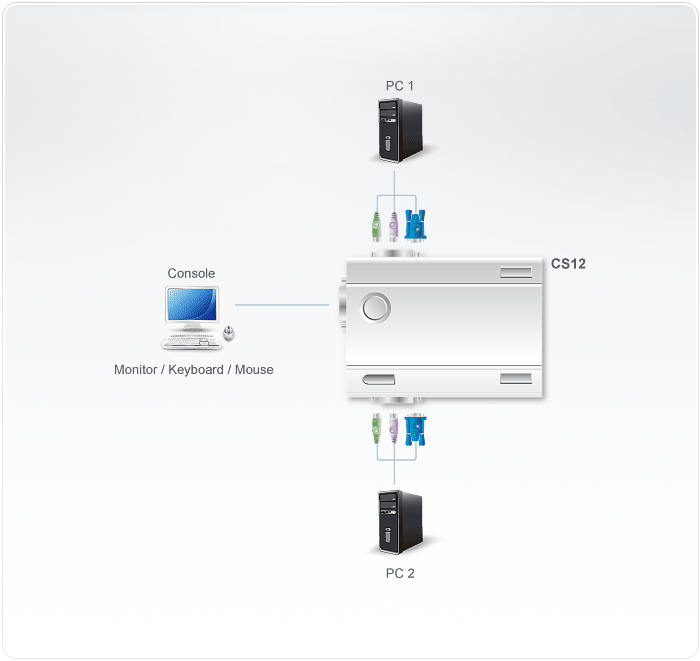 Master View - PS/2 KVM Switch — view 2