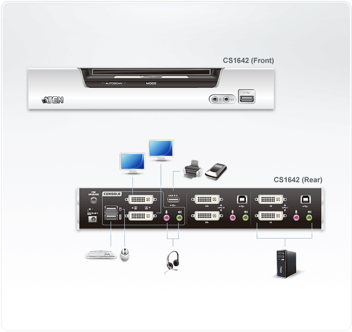2-Port USB 2.0 DVI Dual View KVMP™ Switch — изглед 4