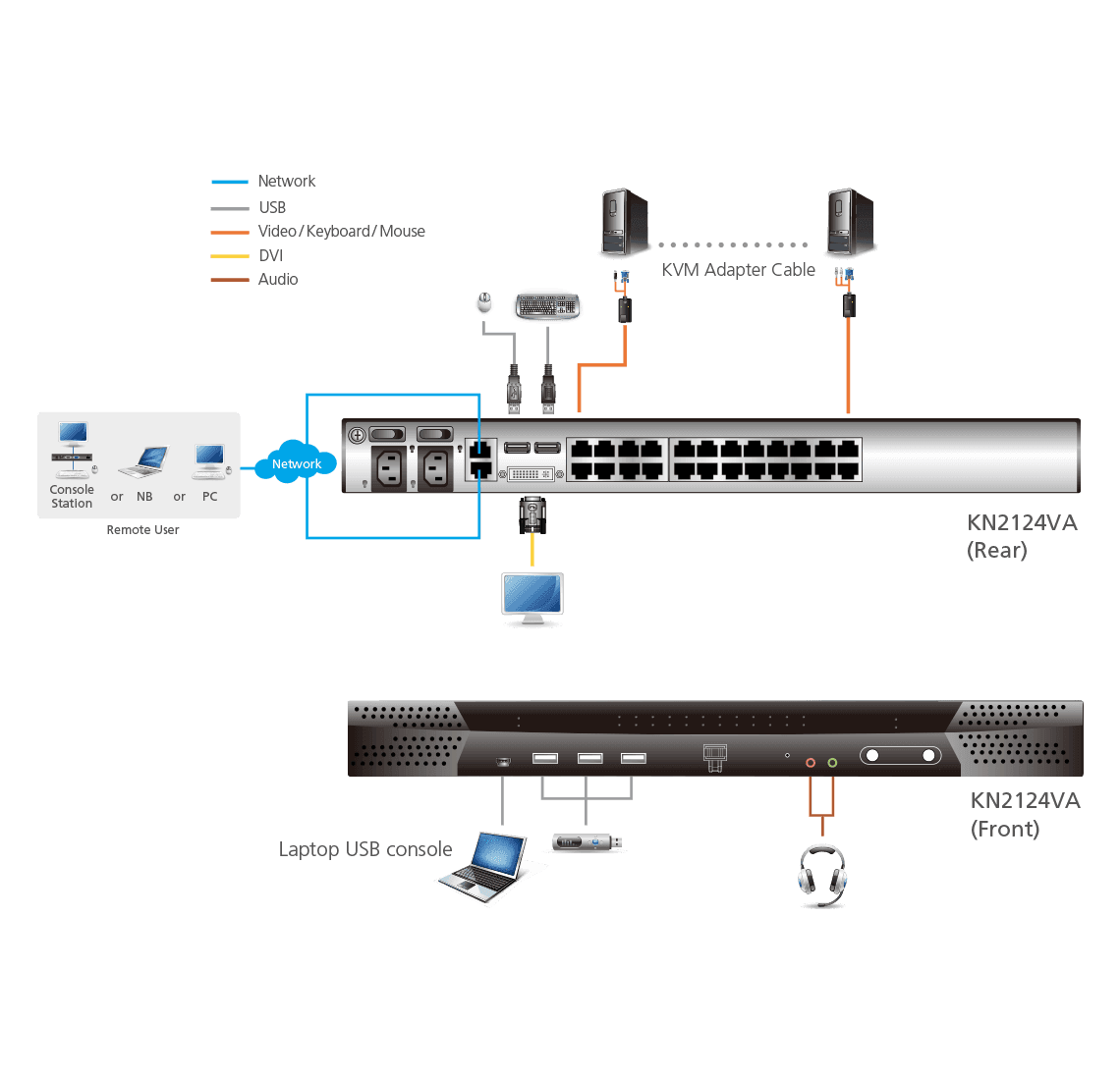 1-Local/2-Remote  Access 24-Port Multi-Interface Cat 5 KVM over IP Switch — view 4