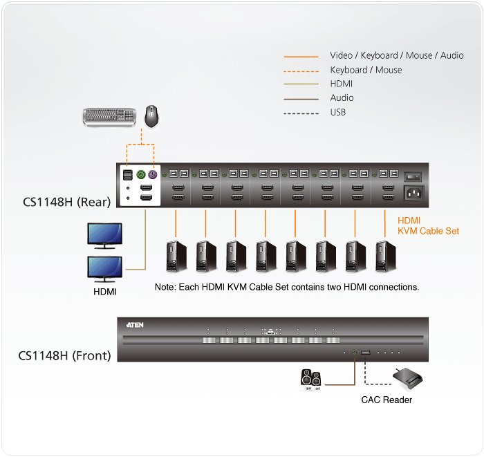 8-Port USB HDMI Dual Display Secure KVM Switch (PSS PP v3.0 Compliant) — изглед 4