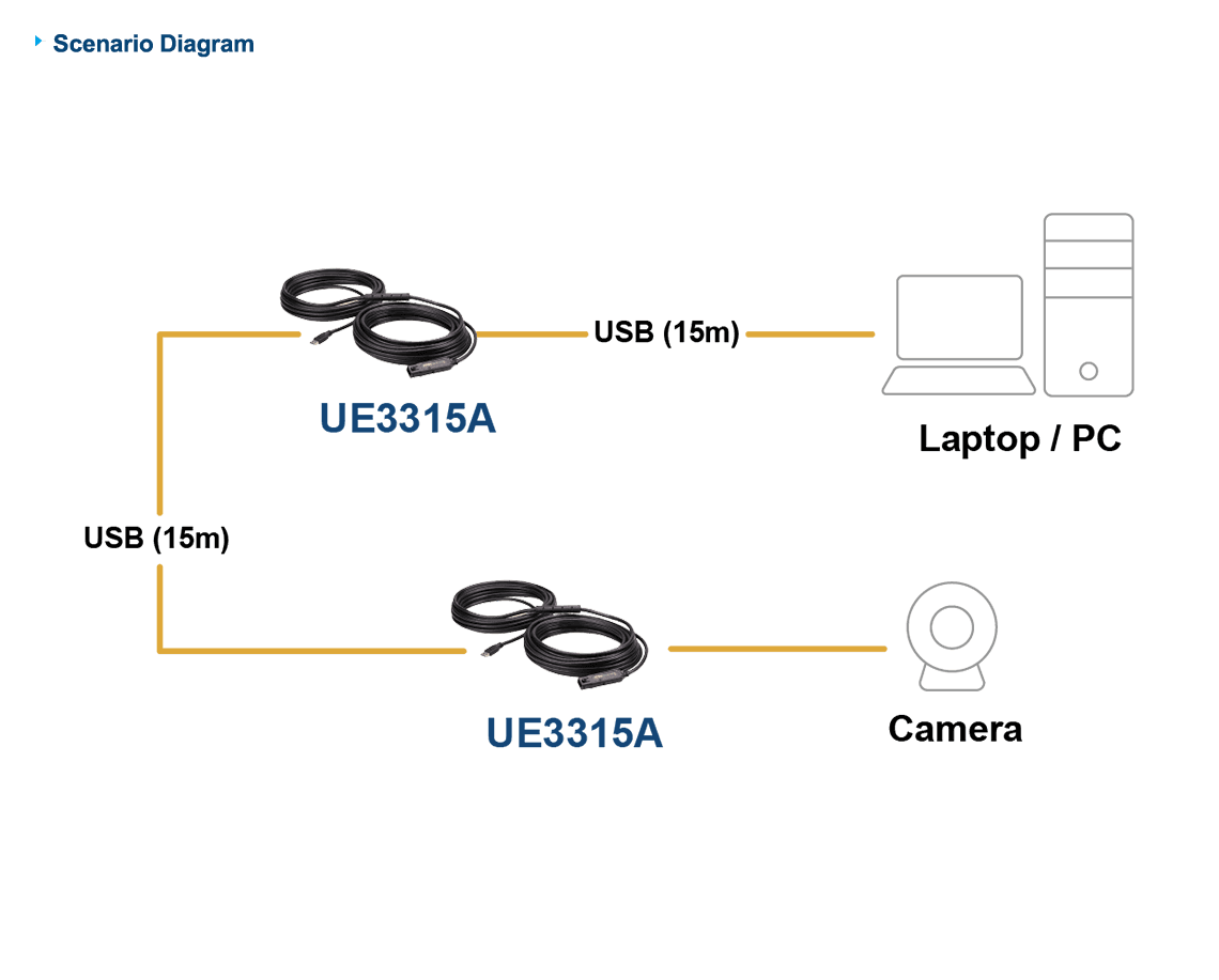 15 m USB 3.2 Gen 1 Extender Cable — изглед 4