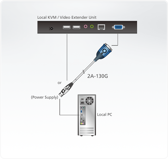 VGA EDID Emulator — изглед 2
