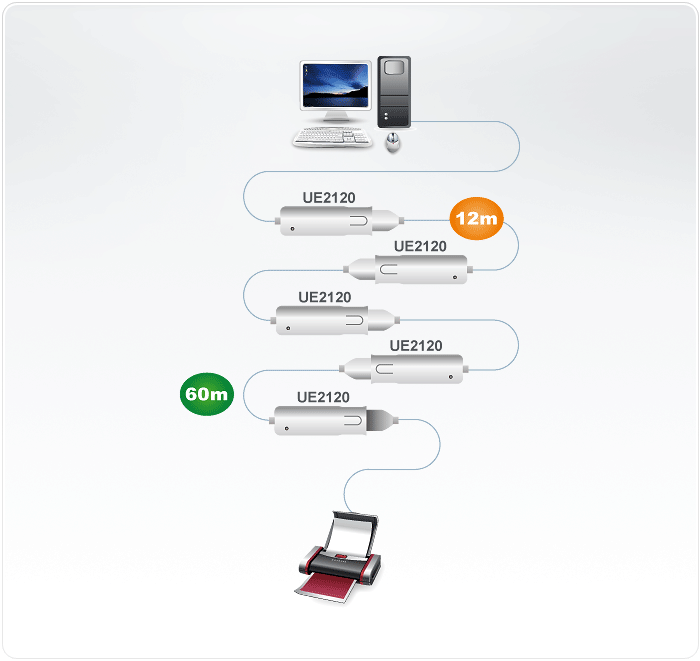 12 m USB 2.0 Extender Cable (Daisy-chaining up to 60 m) — изглед 2