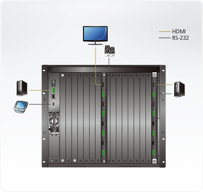 4-Port True 4K HDMI Input Board — изглед 4