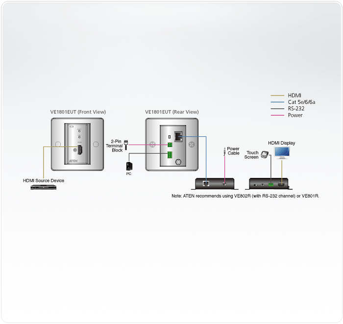 HDMI HDBaseT-Lite Transmitter with EU Wall Plate (4K@40m) (HDBaseT Class B) — изглед 5