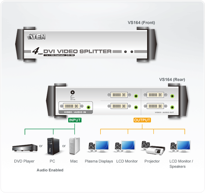 4-Port DVI/Audio Splitter — изглед 4