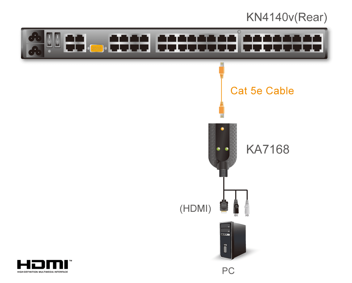 USB HDMI Virtual Media KVM Adapter with Smart Card Support — изглед 2