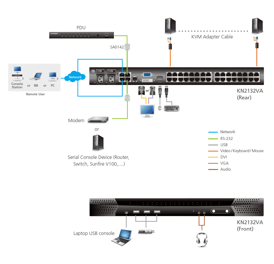 1-Local/2-Remote  Access 32-Port Multi-Interface Cat 5 KVM over IP Switch — изглед 4