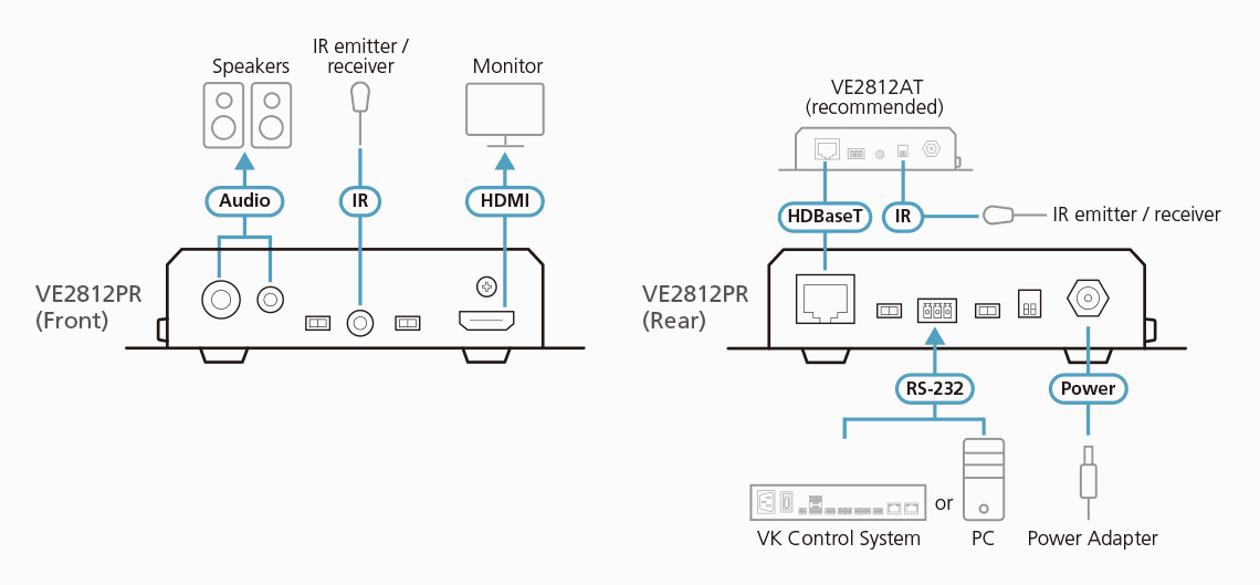 HDMI HDBaseT Receiver with Audio De-Embedding / Bi-directional PoH (4K@100m) (HDBaseT Class A) (PoH PSE & PD) — изглед 9