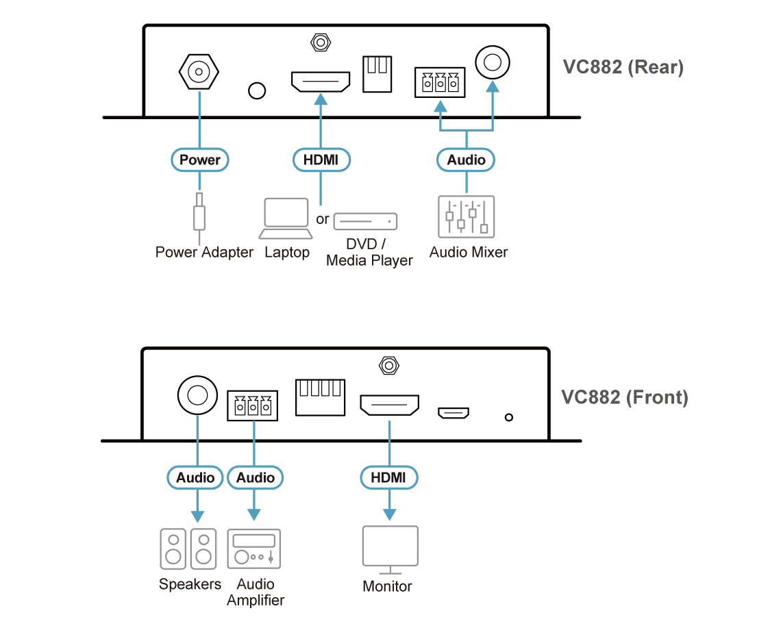 True 4K HDMI Repeater with Audio Embedder and De-Embedder — view 9