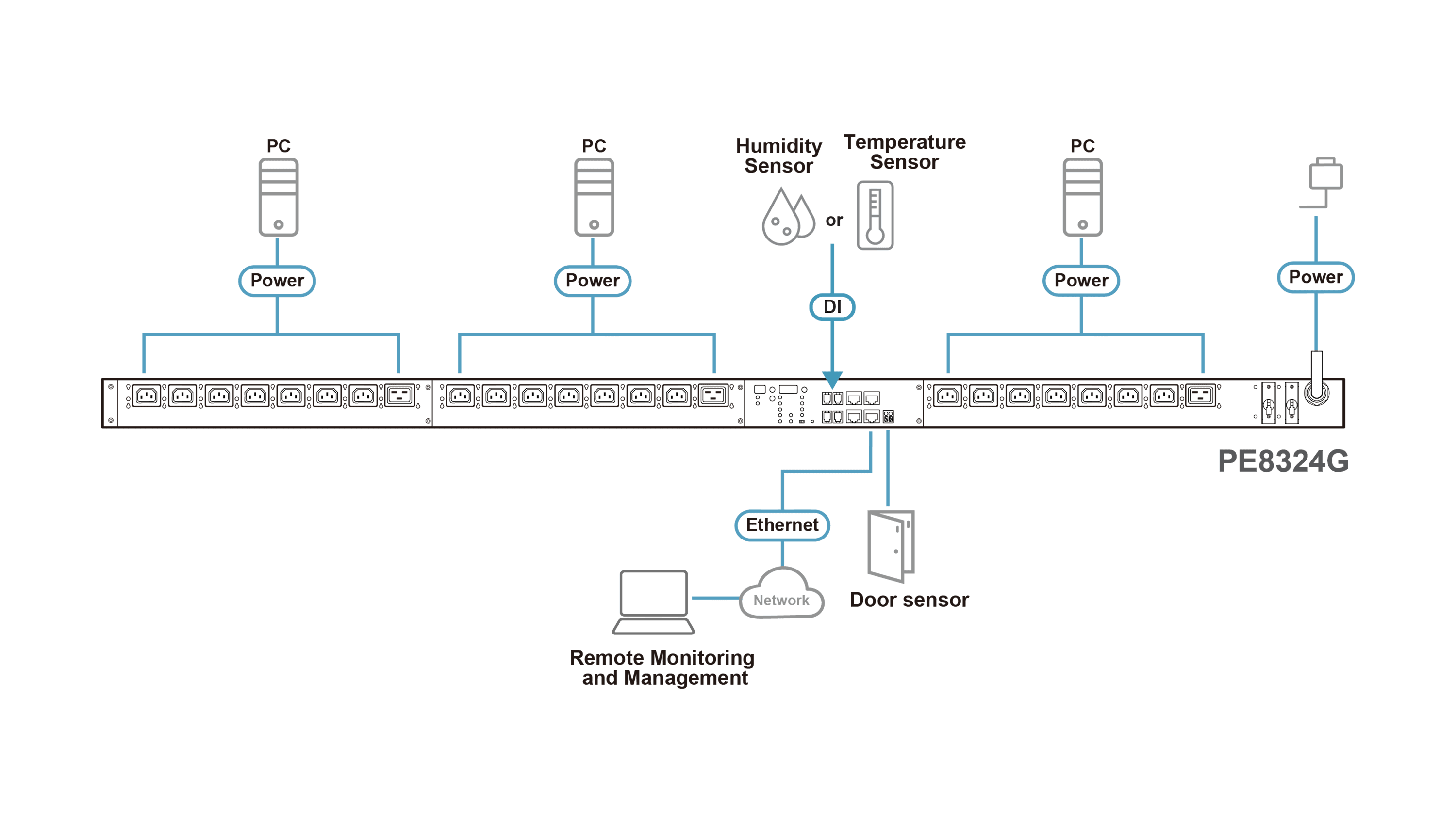 30A/32A 24-Outlet Outlet-Metered & Switched eco PDU — изглед 6