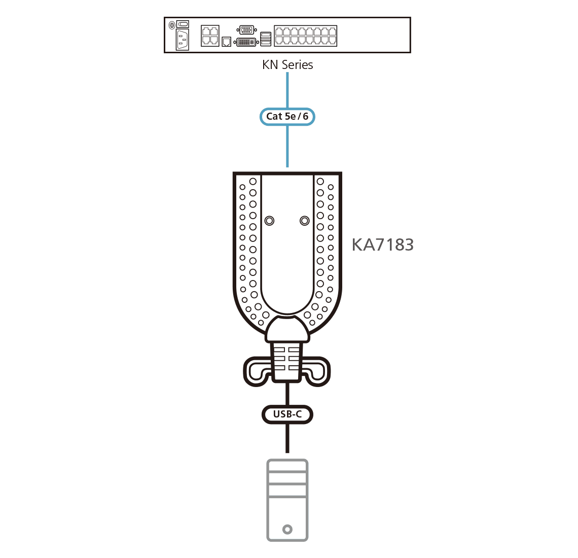 USB-C Virtual Media KVM Adapter — изглед 5