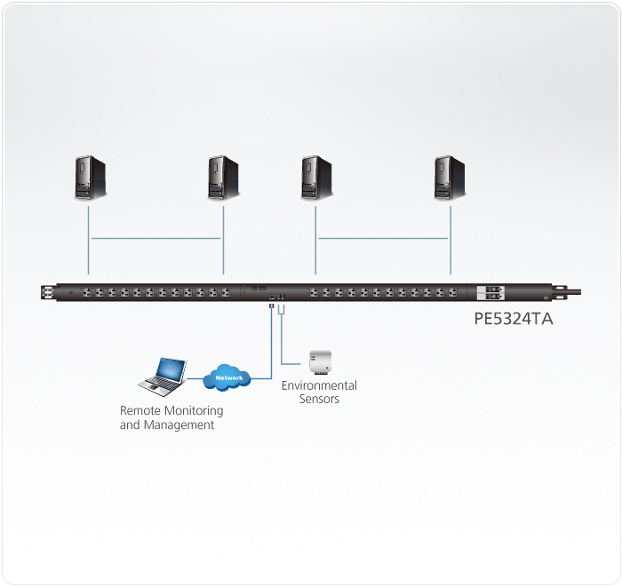 30A 24-Outlet Metered Thin Form Factor eco PDU — изглед 2