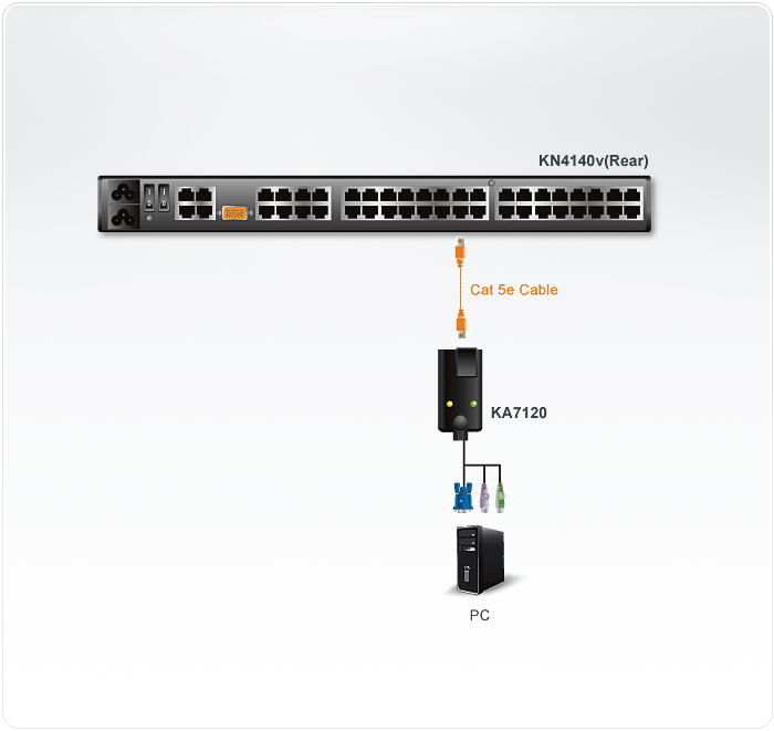 PS/2 VGA KVM Adapter with Composite Video Support — изглед 2