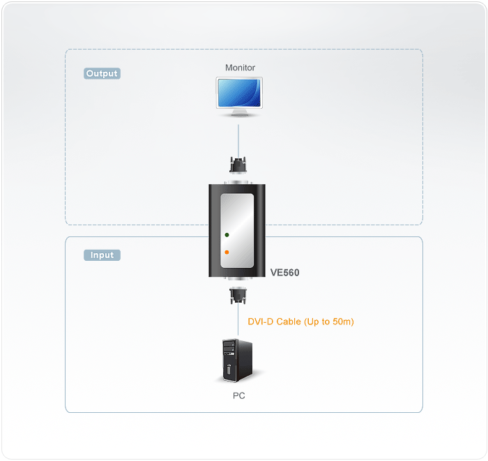 DVI Booster (1920 x 1200@30m) — изглед 4