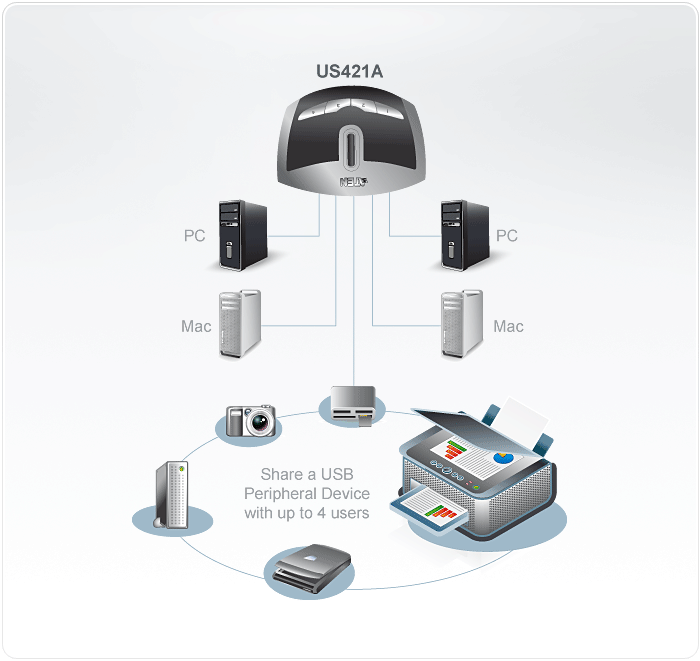 4-Port USB 2.0 Peripheral Switch — изглед 3