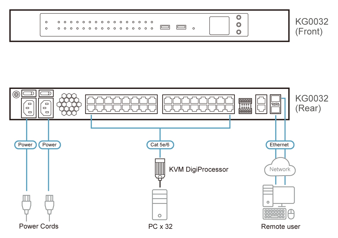 DigiKVM 32-Port KVM over IP Switch — изглед 6